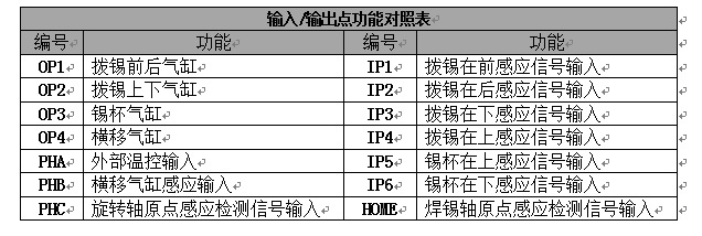 翻转式焊锡机实物图