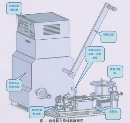 自动穿套管机