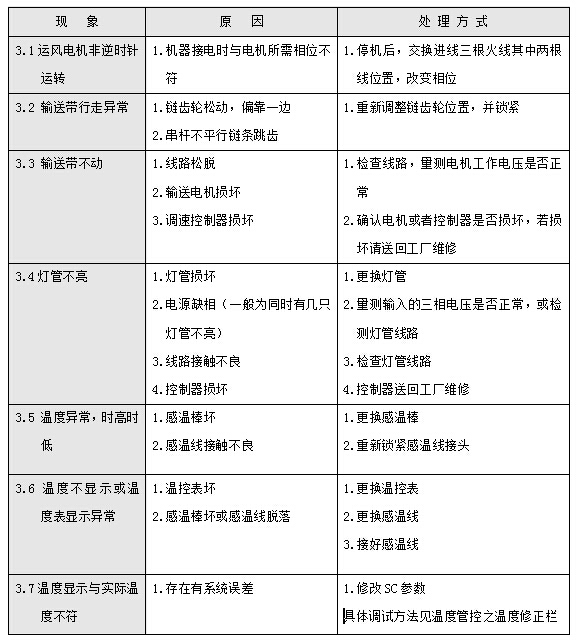 红外线隧道炉 红外线隧道炉
