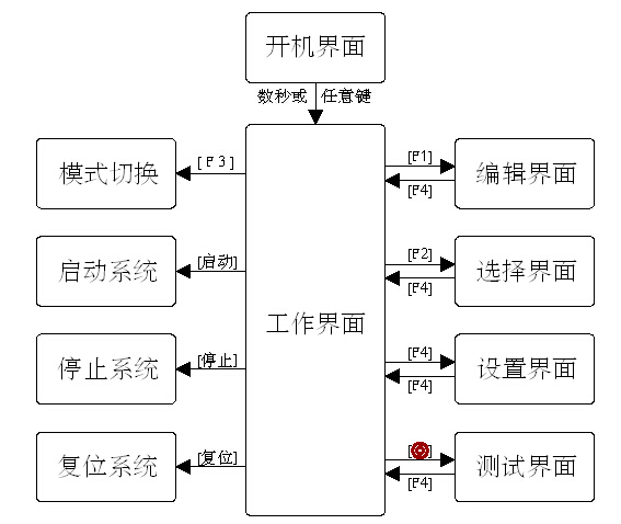 自动焊锡机控制